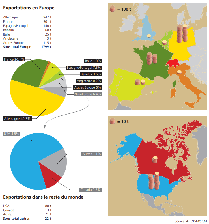 Export par pays 2022