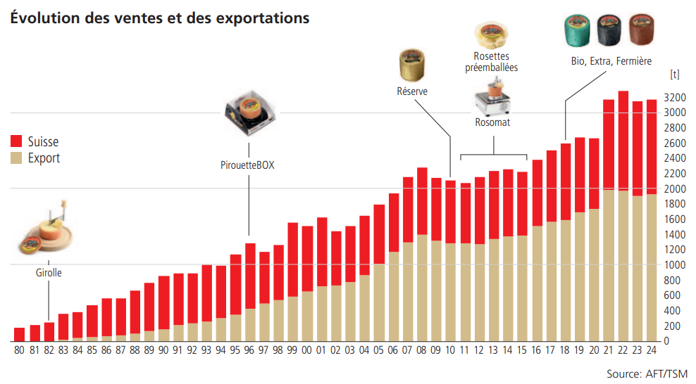 vente 2024