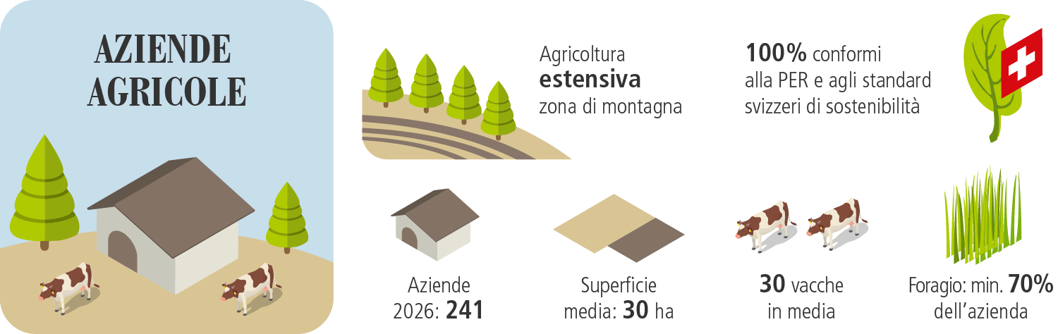 Aziende agricole